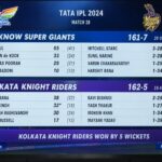 Lucknow Super Giants vs Kolkata Knight Riders Match Scorecard: Your Complete Guide to Finding, Reading, and Learning From It