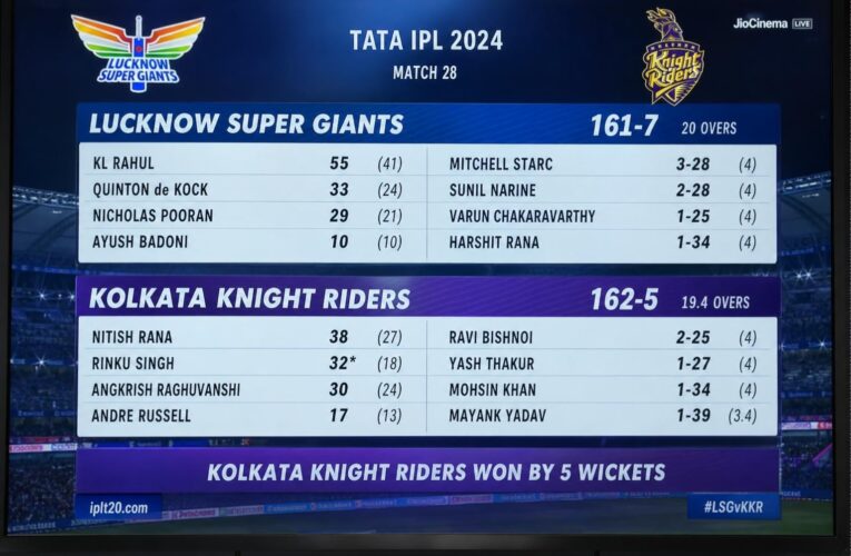 Lucknow Super Giants vs Kolkata Knight Riders Match Scorecard: Your Complete Guide to Finding, Reading, and Learning From It