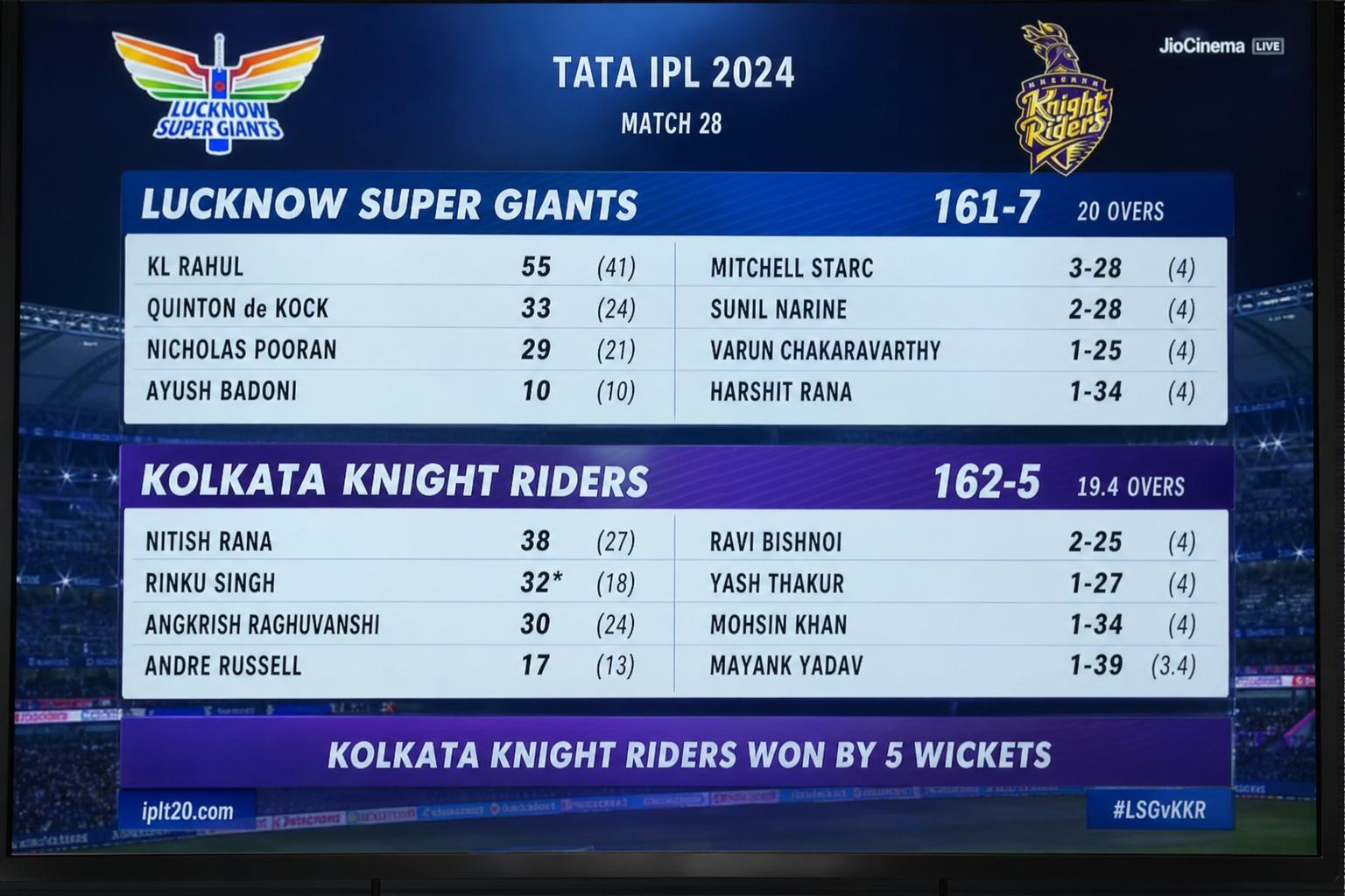 Lucknow Super Giants vs Kolkata Knight Riders Match Scorecard: Your Complete Guide to Finding, Reading, and Learning From It